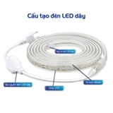 Đèn LED Dây Đôi 2835 OPPLE Utility FPC HV (Cuộn 50m) - Ánh Sáng Chất Lượng, Hiệu Suất Năng Lượng Cao
