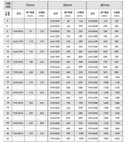 Cảm biến an toàn cho máy dập