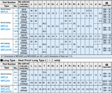 Bộ khóa khuôn MPLK - Roller Lock Sets