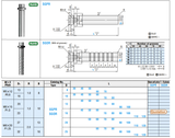 Trục dẫn hướng SGOR25