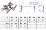 Bu Lông Lục Giác ngoài INOX M6