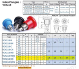 Chốt tự khóa lò xo pit-tông mini (Mini Indexing Plunger)