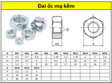 Đai ốc thép mạ Đen