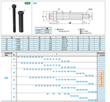 Ống lót bu lông dẫn hướng CSR20
