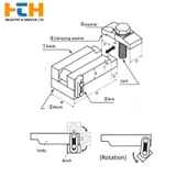 Kẹp Khuôn Matex - Easy Clamp