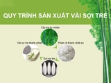 Vải sợi tre - những điều cần biết!