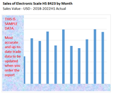 Weighing Market or Electronic Scale Market in Vietnam