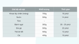 Nồi chiên không dầu Kangaroo KG55AF1A 5.2 lít