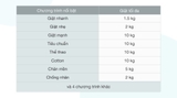 Máy giặt Aqua 10 Kg AQW-FR101GT BK