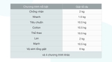 Máy giặt Aqua 10.5 KG AQW-FR105GT BK
