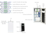 MÁY LỌC NƯỚC KANGAROO KGMC09