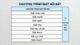 Máy giặt Aqua 9 kg AQW-S90CT S