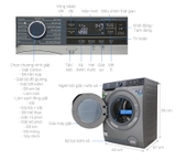 MÁY GIẶT ELECTROLUX EWF9523ADSA