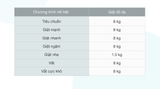 Máy giặt Aqua 8 KG AQW-KS80GT S
