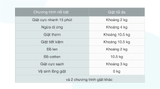 Máy giặt Sharp Inverter 10.5 Kg ES-FK1054PV-S