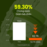 Mặt Nạ Beplain Đất Sét Từ Đậu Xanh Hỗ Trợ Sạch Sâu 120ml