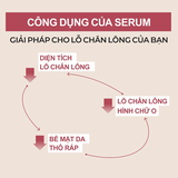 Tinh Chất Thu Nhỏ Lỗ Chân Lông Numbuzin No.3 Skin Softening Serum 50ml