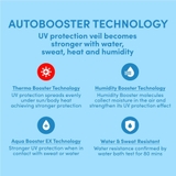 Sữa Chống Nắng Anessa Dưỡng Da Kiềm Dầu (Mẫu Mới)