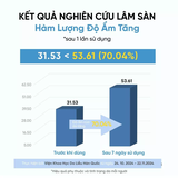 Serum Cấp Ẩm & Chống Lão Hoá Cho Da Khô Slowpure Hydration Texture Serum 50ml