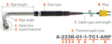General Stationary Surface Probes