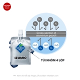 NƯỚC HYDROGEN IZUMIO NHẬT BẢN - PHÒNG CHỐNG VÀ HỖ TRỢ ĐIỀU TRỊ UNG THƯ