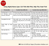 Fucoidan Nano Lipo Nhật Bản -Hỗ trợ phòng chống và điều trị ung thư (mẫu mới)