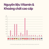 Vitamin nữ All in one for women Multipack hộp 28 gói