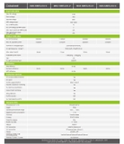 Datasheet Inverter Growatt MAX 125KTL3-XLV