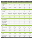 Datasheet Inverter Hybrid Growatt 10kW-SHP10000TL3