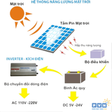 Kích Điện Sin Chuẩn 2000W – 12V/220V Souer