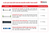 Máy lọc nước RO Makano MKW-32009H