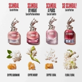JEAN PAUL GAULTIER Scandal Eau De Parfum
