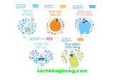Combo (5 Cuốn Sách) Sống Khỏe Từ A Đến Z: Tâm Trí An Lành +  Sinh Hoạt Điều Độ + Luyện Tập Thể Dục + Thực Phẩm Chức Năng +  Chăm Sóc Răng Miệng