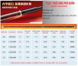 Cần Câu TryV Hoả Long Phá Quân