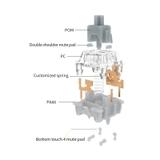 Switch Gateron Zero Degree | Gateron | Switch Silent | 45g | Công tắc bàn phím cơ
