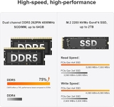 Geekom A6 AMD R7 6800H Radeon 680M