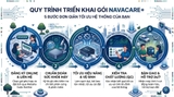 NavaCare+