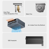 Mini PC Beelink EQR5 5500U