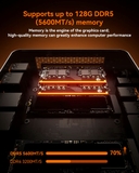 Mini PC AOOSTAR GEM 12+ PRO R7 Pro 8845HS specs