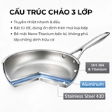 Chảo chống dính Nano Titanium SS304 Perfection by M 22cm, 24cm, 26cm