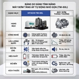 Máy bơm nước tăng áp tự động HITACHI _ Tuabin 150W - TM_60L_SPV