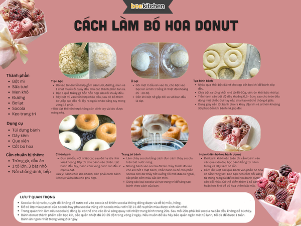 [SNL] Bánh donut