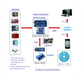 arduino-smarthome-1