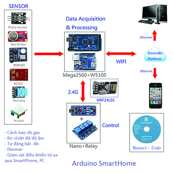 adruino-smart-home