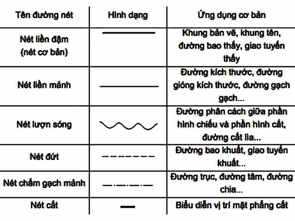 Các Vấn Đề Thường Gặp và Giải Pháp