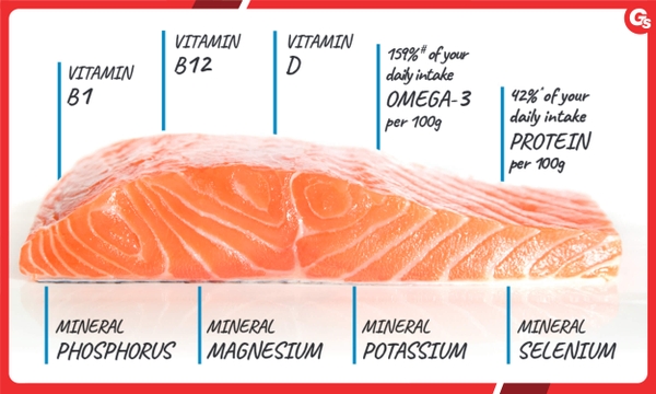 1. Hàm lượng calo trong cá hồi