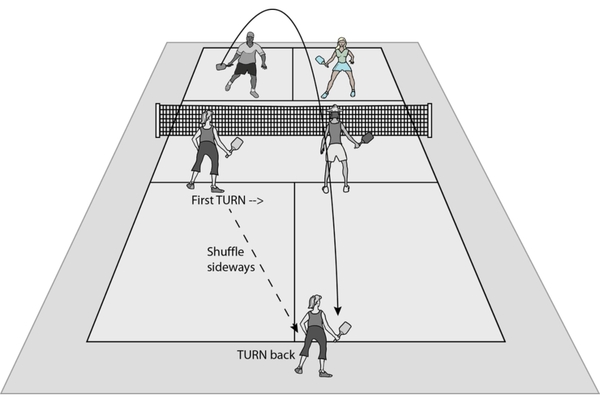 Hướng Dẫn Kỹ Thuật Tâng Bóng (Lob) Trong Pickleball Chuẩn Xác Nhất