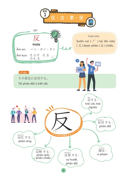 Mind Map Kanji Tiếng Nhật Dành Cho Trình Độ Trung Cấp