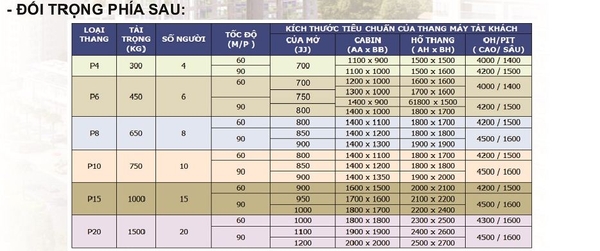 Thang máy tải khách Hải Dương