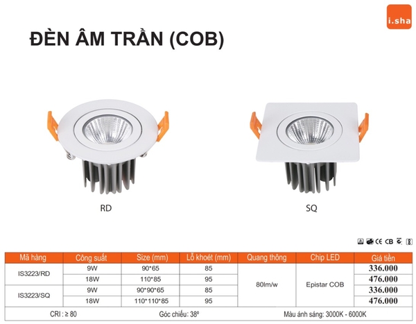 Ưu điểm vốn có của đèn led Lion